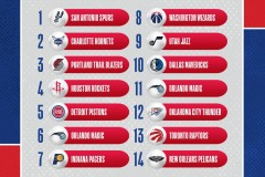 米德尔顿加盟奇才，NBA奇才队阵容升级迎接逆袭之路